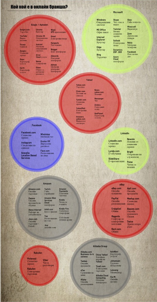 infografika koi koi e small