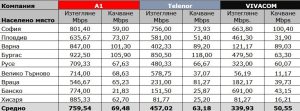 5G Active Consumer Survey