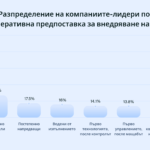 Payhawk-Readiness-Report figure