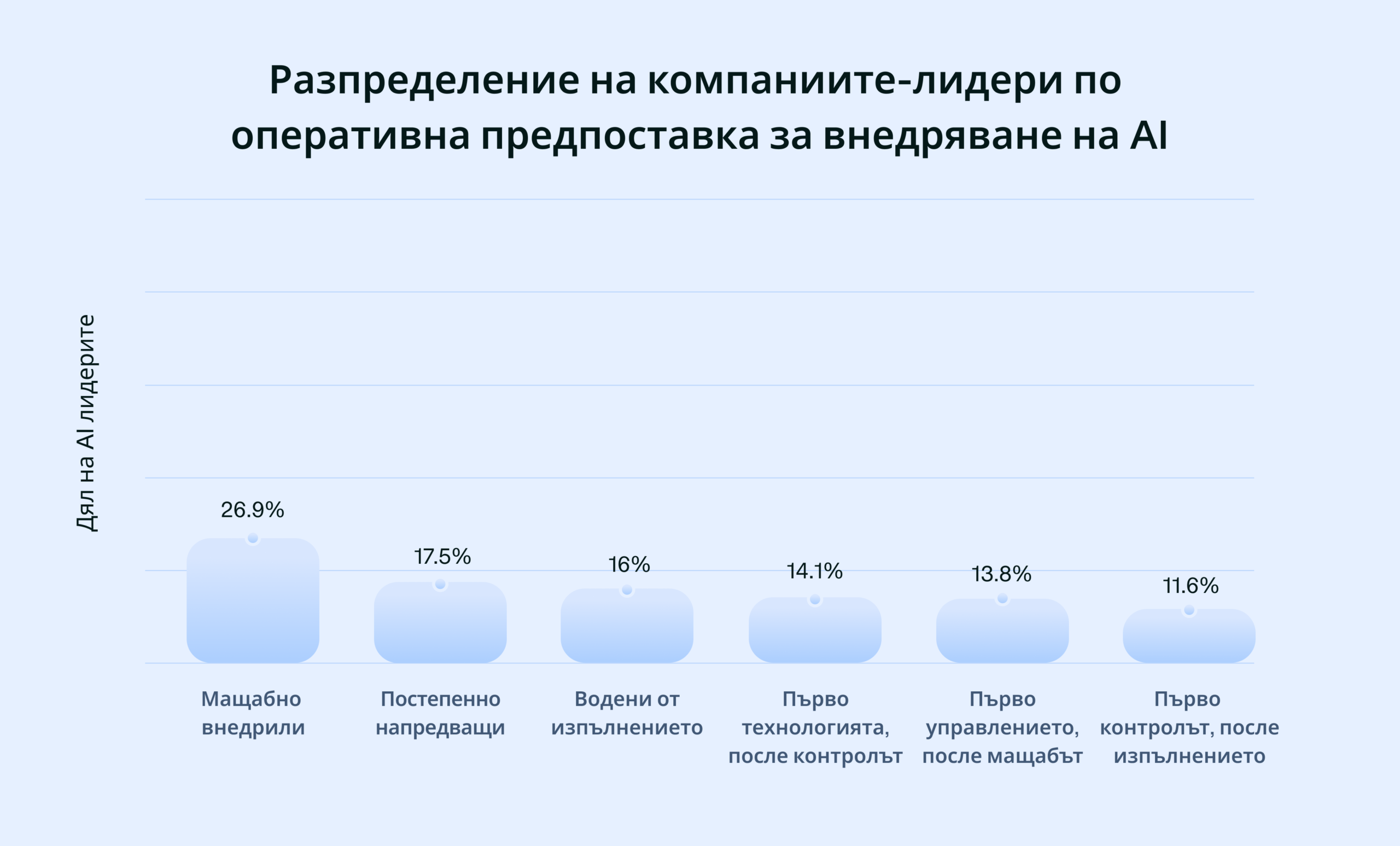 Payhawk-Readiness-Report figure